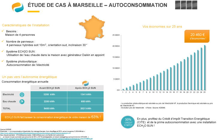 Autoconsommation : étude de cas à Marseille